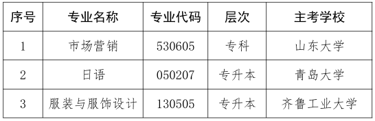 信钰证券 停考！山东发布重要通知